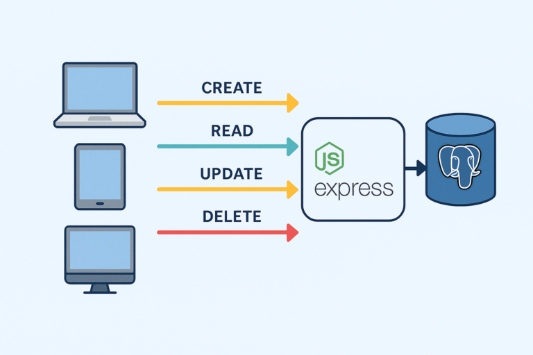 Read more about the article Learning Backend Part 3: Integrating Express.js with PostgreSQL for a Full CRUD API